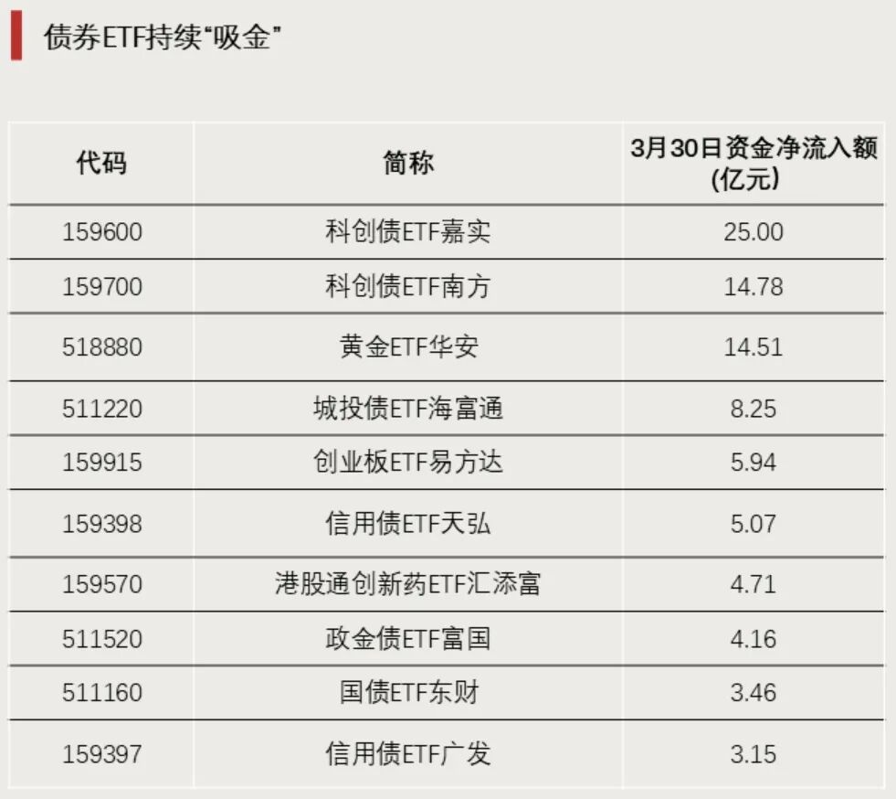 etf基金(etf基金排名一览表)