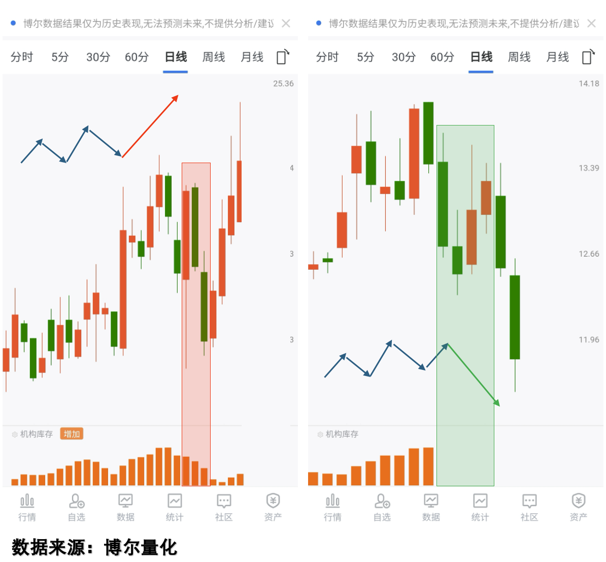 基金估值(基金估值取消了上哪查估值)