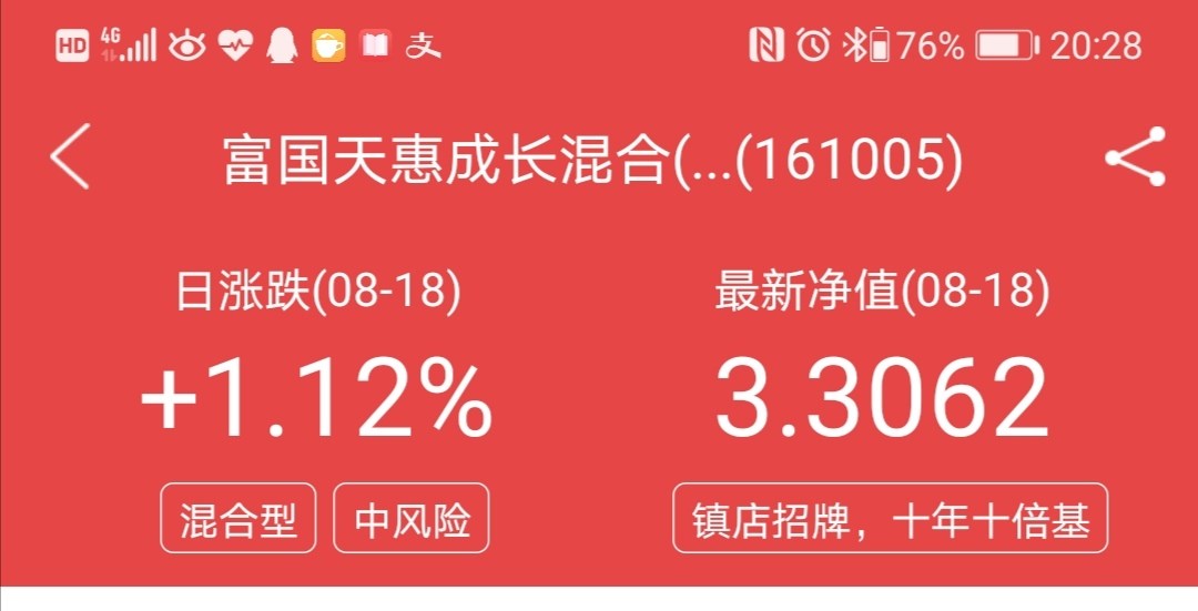 富国天惠成长混合基金161005(富国天惠成长混合基金161005这只基金怎么样)