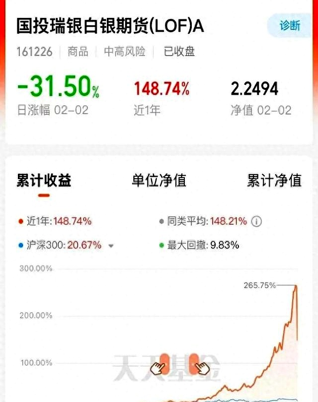 基金净值(基金净值怎么看)