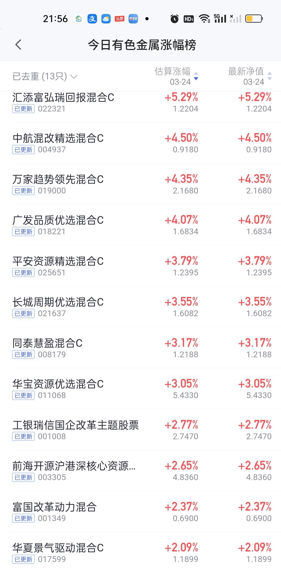 基金净值(基金净值怎么看)