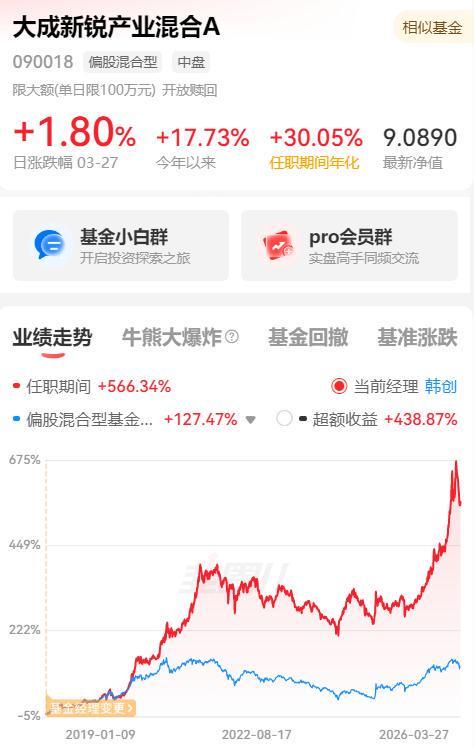 和基金(和基金经理交流需要注意什么)