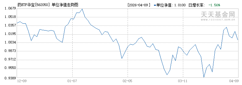 基金净值(基金净值是什么意思)