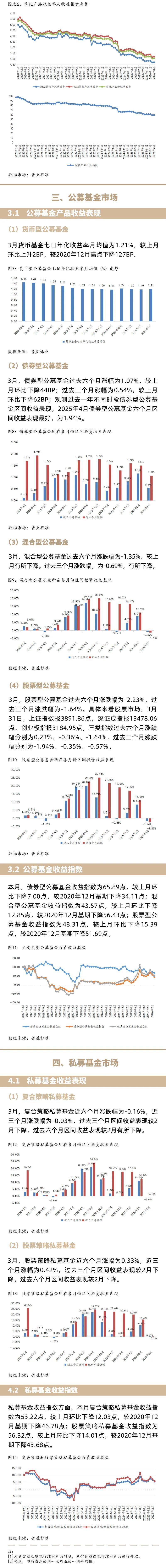 公募基金(公募基金公司排名)