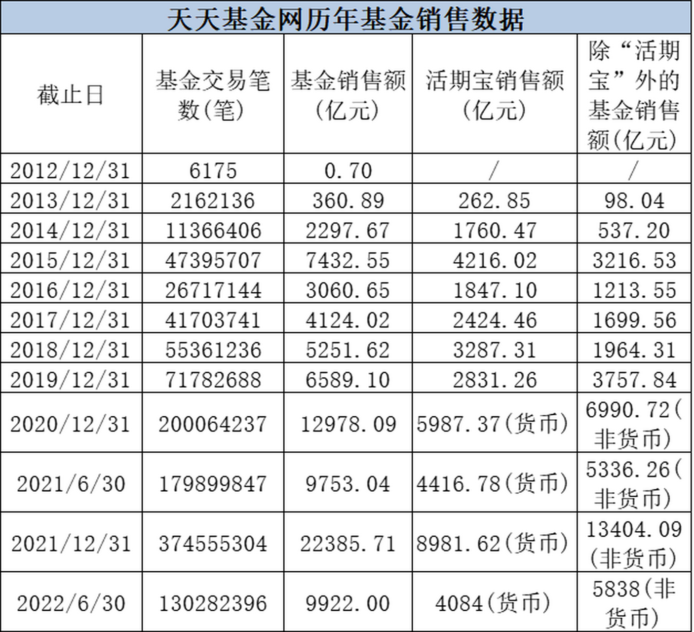 天天基金网官网(天天基金网官网网址)