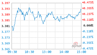 基金估值(基金估值实时查询)