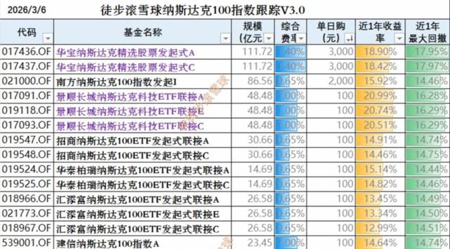 基金估值(基金估值实时查询)