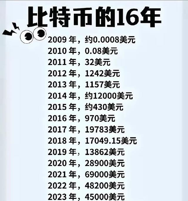比特币价格(比特币价格历史走势图)