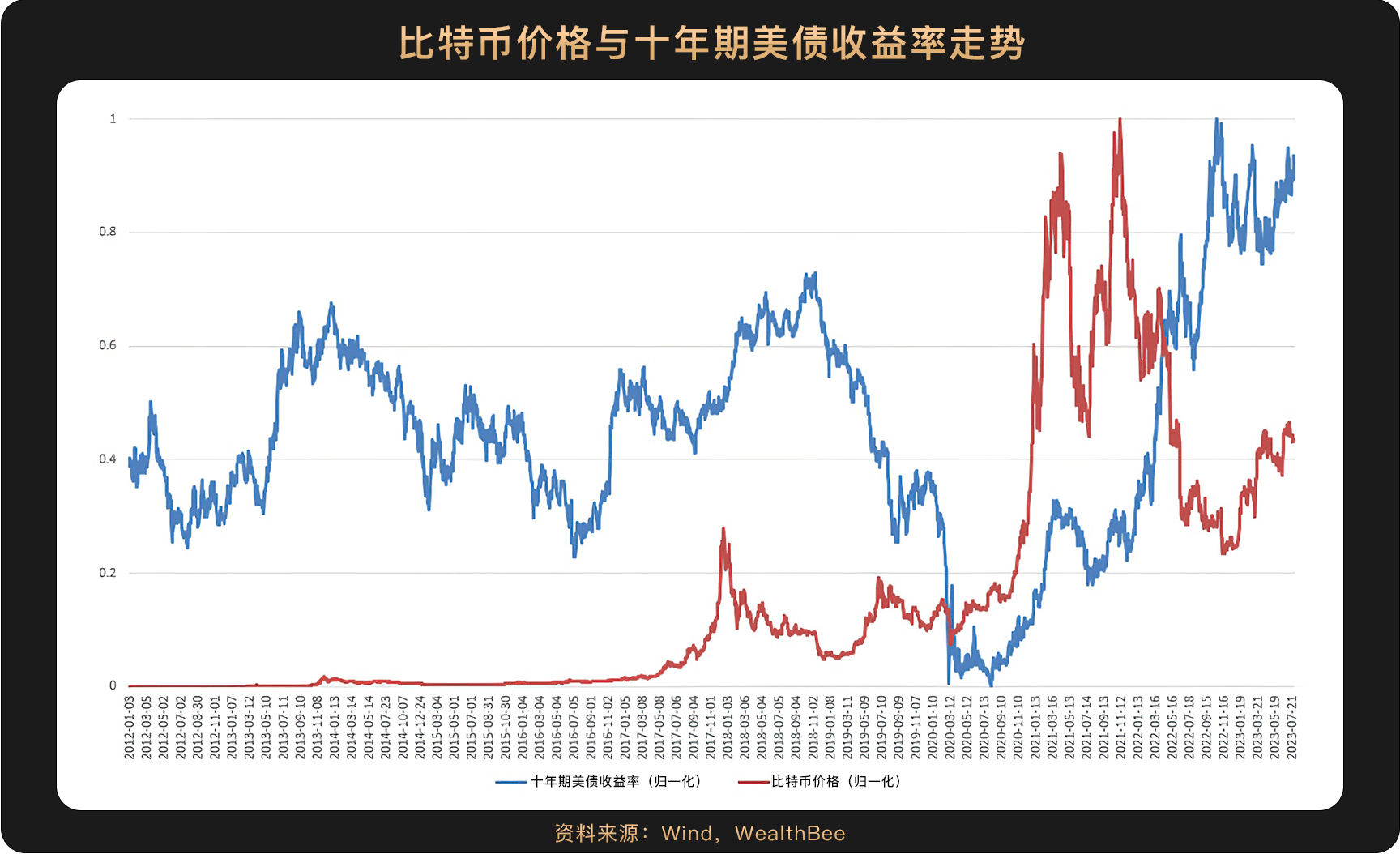 比特币价格(比特币价格历史走势图)