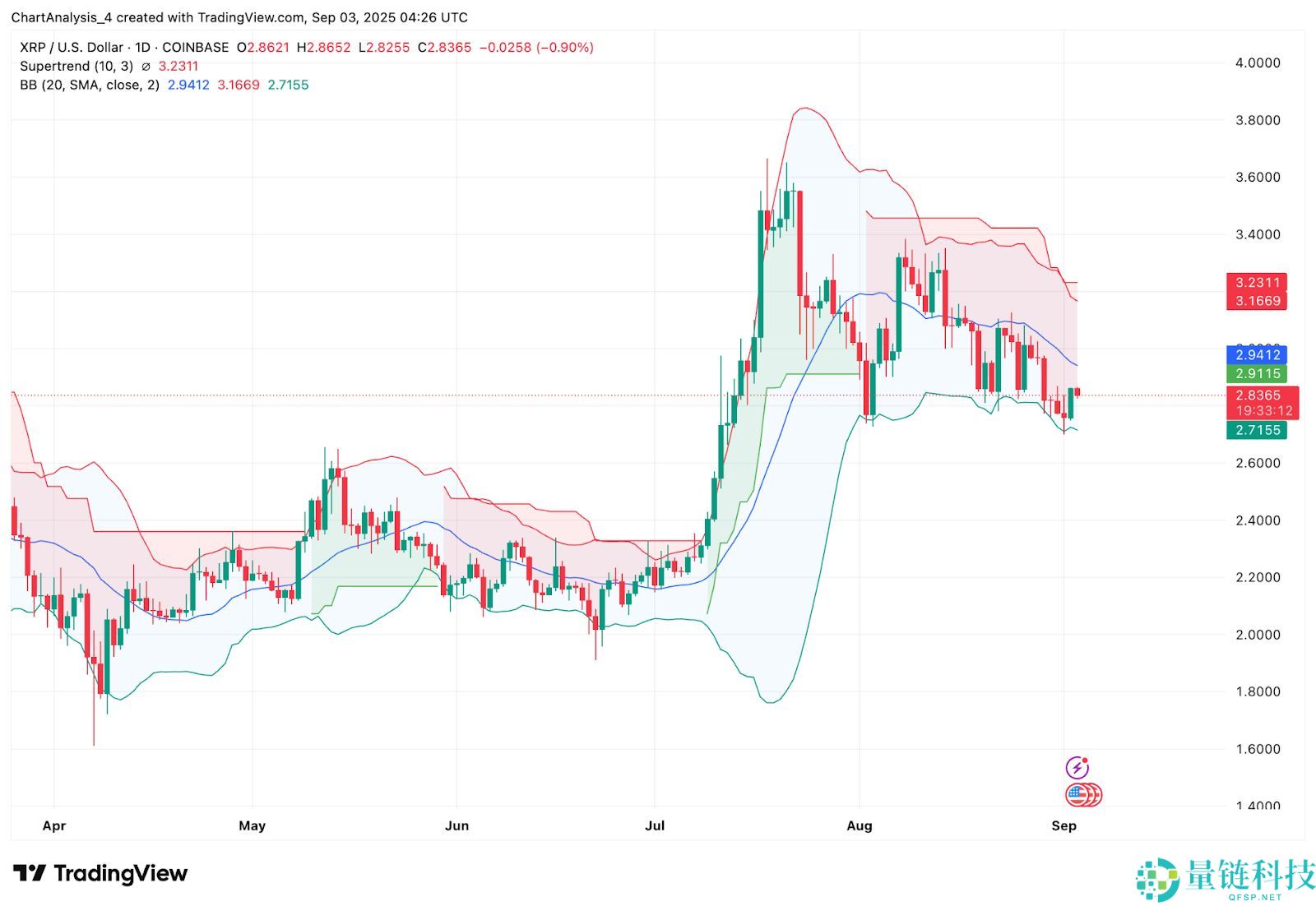 XRP-瑞波币交易网站的简单介绍